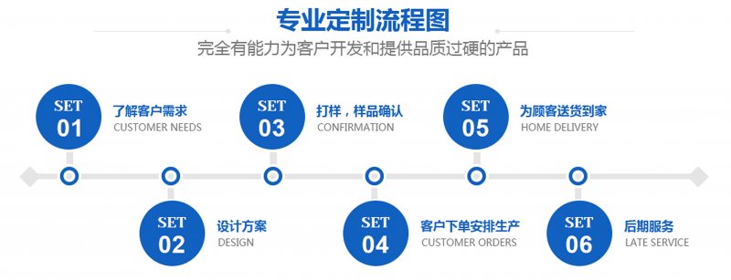 管夹弹簧定制