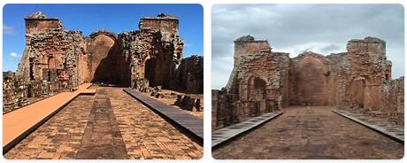 Major Landmarks in Paraguay